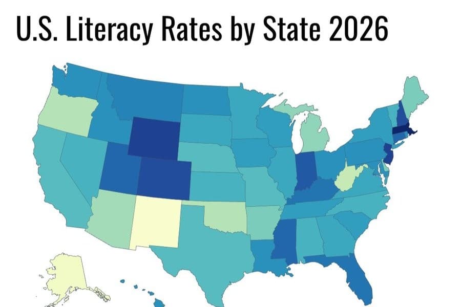 Oklahoma has one of the poorest literacy rates among American states.
