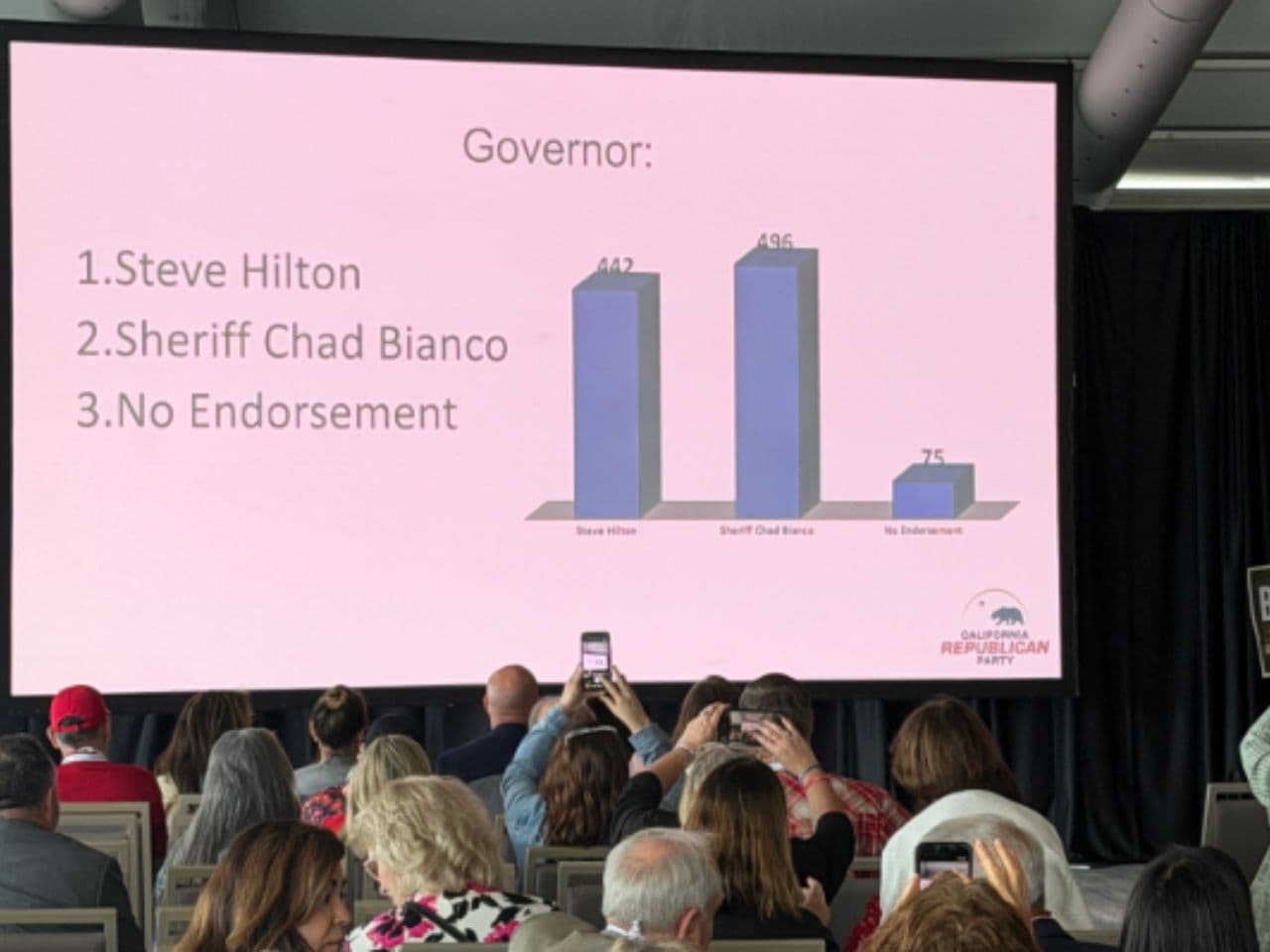 Neither Republican candidate reached the threshold to receive the endorsement of  their party at its convention April 12, 2026, ahead of the open gubernatorial primary in June.