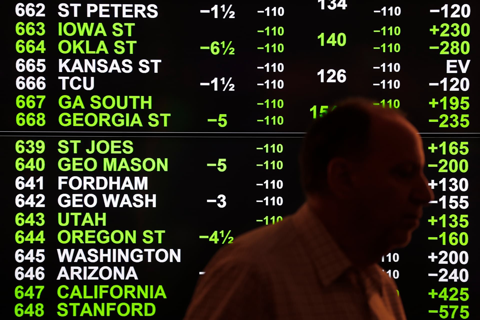 AP/Paul Sancya Odds for college basketball are shown during the launch of legalized sports betting in Michigan at the MGM Grand Detroit casino sports book in Detroit, Wednesday, March 11, 2020.